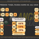 data RUSIA 2020, prediksi rusia hari ini 2020, keluaran rusia 2020, pengeluaran rusia 2020, paito rusia 2020, prediksi togel rusia, bocoran angka russia, bocoran russia