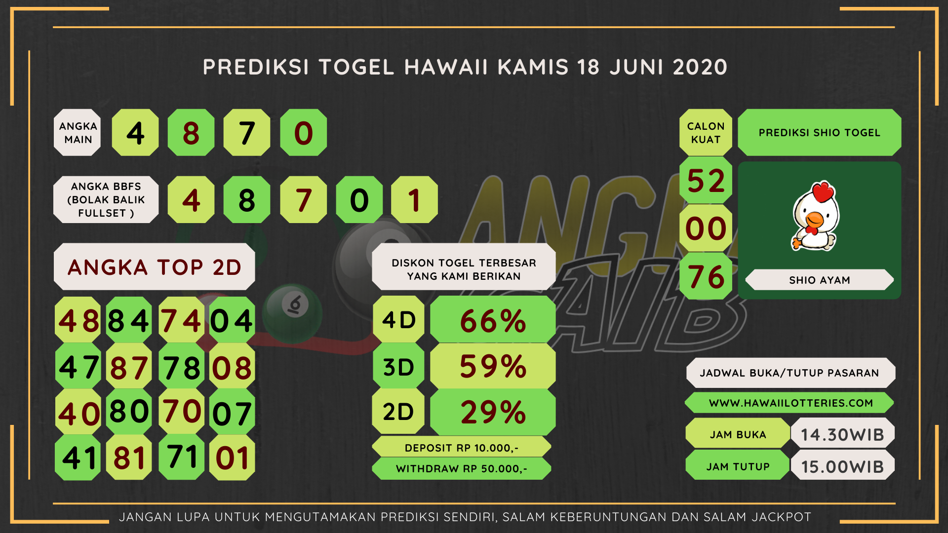 Bocoran Angka Togel Hawaii Kamis 18 Juni 2020