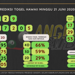 data hawaii 2020, prediksi hawaii hari ini 2020, keluaran hawaii 2020, pengeluaran hawaii 2020, paito hawaii 2020, bocoran angka hawaii, bocoran hawaii