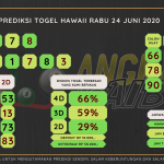 data hawaii 2020, prediksi hawaii hari ini 2020, keluaran hawaii 2020, pengeluaran hawaii 2020, paito hawaii 2020, bocoran angka hawaii, bocoran hawaii