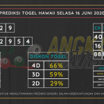 data hawaii 2020, prediksi hawaii hari ini 2020, keluaran hawaii 2020, pengeluaran hawaii 2020, paito hawaii 2020, bocoran angka hawaii, bocoran hawaii