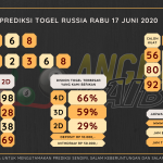 data RUSIA 2020, prediksi rusia hari ini 2020, keluaran rusia 2020, pengeluaran rusia 2020, paito rusia 2020, prediksi togel rusia, bocoran angka russia, bocoran russia