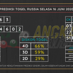 data RUSIA 2020, prediksi rusia hari ini 2020, keluaran rusia 2020, pengeluaran rusia 2020, paito rusia 2020, prediksi togel rusia, bocoran angka russia, bocoran russia