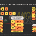 data singapore 2020, prediksi singapore hari ini 2020, keluaran singapore 2020, pengeluaran singapore 2020, paito singapore 2020, bocoran singapore, bocoran togel sgp, bocoran sgp