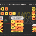 data singapore 2020, prediksi singapore hari ini 2020, keluaran singapore 2020, pengeluaran singapore 2020, paito singapore 2020, bocoran singapore, bocoran togel sgp, bocoran sgp