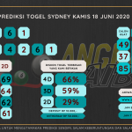 data sydney 2020, prediksi sydney hari ini 2020, keluaran sydney 2020, pengeluaran sydney 2020, paito sydney 2020, bocoran angka sydney, bocoran sydney