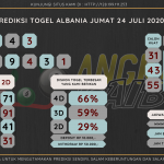 data Albania 2020, prediksi Albania hari ini 2020, keluaran Albania 2020, pengeluaran Albania 2020, paito Albania 2020, bocoran angka Albania , bocoran Albania