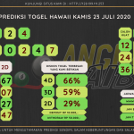 data hawaii 2020, prediksi hawaii hari ini 2020, keluaran hawaii 2020, pengeluaran hawaii 2020, paito hawaii 2020, bocoran angka hawaii, bocoran hawaii