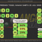 data hawaii 2020, prediksi hawaii hari ini 2020, keluaran hawaii 2020, pengeluaran hawaii 2020, paito hawaii 2020, bocoran angka hawaii, bocoran hawaii