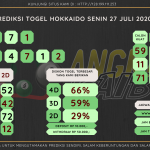 data hokkaido 2020, prediksi hokkaido hari ini 2020, keluaran hokkaido 2020, pengeluaran hokkaido 2020, paito hokkaido 2020, bocoran angka hokkaido, bocoran hokkaido