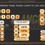 data RUSIA 2020, prediksi rusia hari ini 2020, keluaran rusia 2020, pengeluaran rusia 2020, paito rusia 2020, prediksi togel rusia, bocoran angka russia, bocoran russia