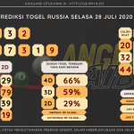 data RUSIA 2020, prediksi rusia hari ini 2020, keluaran rusia 2020, pengeluaran rusia 2020, paito rusia 2020, prediksi togel rusia, bocoran angka russia, bocoran russia