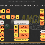 data singapore 2020, prediksi singapore hari ini 2020, keluaran singapore 2020, pengeluaran singapore 2020, paito singapore 2020, bocoran singapore, bocoran togel sgp, bocoran sgp