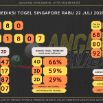 data singapore 2020, prediksi singapore hari ini 2020, keluaran singapore 2020, pengeluaran singapore 2020, paito singapore 2020, bocoran singapore, bocoran togel sgp, bocoran sgp