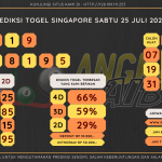 data singapore 2020, prediksi singapore hari ini 2020, keluaran singapore 2020, pengeluaran singapore 2020, paito singapore 2020, bocoran singapore, bocoran togel sgp, bocoran sgp