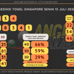 data singapore 2020, prediksi singapore hari ini 2020, keluaran singapore 2020, pengeluaran singapore 2020, paito singapore 2020, bocoran singapore, bocoran togel sgp, bocoran sgp