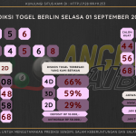 data Berlin 2020, prediksi Berlin hari ini 2020, keluaran Berlin 2020, pengeluaran Berlin 2020, paito Berlin 2020, bocoran berlin, bocoran angka berlin