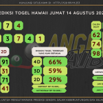 data hawaii 2020, prediksi hawaii hari ini 2020, keluaran hawaii 2020, pengeluaran hawaii 2020, paito hawaii 2020, bocoran angka hawaii, bocoran hawaii