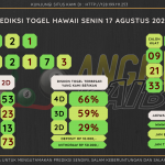 data hawaii 2020, prediksi hawaii hari ini 2020, keluaran hawaii 2020, pengeluaran hawaii 2020, paito hawaii 2020, bocoran angka hawaii, bocoran hawaii