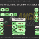 data hokkaido 2020, prediksi hokkaido hari ini 2020, keluaran hokkaido 2020, pengeluaran hokkaido 2020, paito hokkaido 2020, bocoran angka hokkaido, bocoran hokkaido