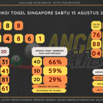 data singapore 2020, prediksi singapore hari ini 2020, keluaran singapore 2020, pengeluaran singapore 2020, paito singapore 2020, bocoran singapore, bocoran togel sgp, bocoran sgp