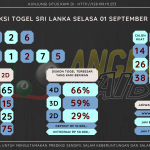 data Sri Lanka 2020, prediksi Sri Lanka hari ini 2020, keluaran Sri Lanka 2020, pengeluaran Sri Lanka 2020, paito Sri Lanka 2020, bocoran angka Sri Lanka , bocoran Sri Lanka