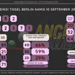 data Berlin 2020, prediksi Berlin hari ini 2020, keluaran Berlin 2020, pengeluaran Berlin 2020, paito Berlin 2020, bocoran berlin, bocoran angka berlin