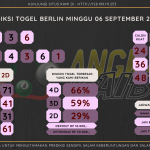 data Berlin 2020, prediksi Berlin hari ini 2020, keluaran Berlin 2020, pengeluaran Berlin 2020, paito Berlin 2020, bocoran berlin, bocoran angka berlin