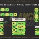 data hawaii 2020, prediksi hawaii hari ini 2020, keluaran hawaii 2020, pengeluaran hawaii 2020, paito hawaii 2020, bocoran angka hawaii, bocoran hawaii