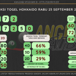 data hokkaido 2020, prediksi hokkaido hari ini 2020, keluaran hokkaido 2020, pengeluaran hokkaido 2020, paito hokkaido 2020, bocoran angka hokkaido, bocoran hokkaido