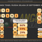 data RUSIA 2020, prediksi rusia hari ini 2020, keluaran rusia 2020, pengeluaran rusia 2020, paito rusia 2020, prediksi togel rusia, bocoran angka russia, bocoran russia