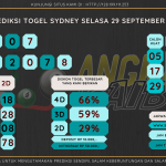 data sydney 2020, prediksi sydney hari ini 2020, keluaran sydney 2020, pengeluaran sydney 2020, paito sydney 2020, bocoran angka sydney, bocoran sydney