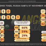 data RUSIA 2020, prediksi rusia hari ini 2020, keluaran rusia 2020, pengeluaran rusia 2020, paito rusia 2020, prediksi togel rusia, bocoran angka russia, bocoran russia