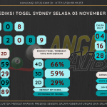 data sydney 2020, prediksi sydney hari ini 2020, keluaran sydney 2020, pengeluaran sydney 2020, paito sydney 2020, bocoran angka sydney, bocoran sydney