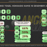 data hokkaido 2020, prediksi hokkaido hari ini 2020, keluaran hokkaido 2020, pengeluaran hokkaido 2020, paito hokkaido 2020, bocoran angka hokkaido, bocoran hokkaido