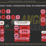 data hongkong 2020, prediksi hongkong hari ini 2020, keluaran hongkong 2020, pengeluaran hongkong 2020, paito hongkong 2020, bocoran angka hongkong, bocoran hongkong,