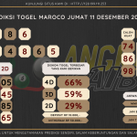 data maroco 2020, prediksi maroco hari ini 2020, keluaran maroco 2020, pengeluaran maroco 2020, paito maroco 2020, bocoran angka maroco, bocoran maroco