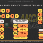 data singapore 2020, prediksi singapore hari ini 2020, keluaran singapore 2020, pengeluaran singapore 2020, paito singapore 2020, bocoran singapore, bocoran togel sgp, bocoran sgp