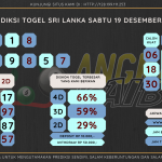 data Sri Lanka 2020, prediksi Sri Lanka hari ini 2020, keluaran Sri Lanka 2020, pengeluaran Sri Lanka 2020, paito Sri Lanka 2020, bocoran angka Sri Lanka , bocoran Sri Lanka