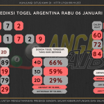 data Argentina 2020, prediksi Argentina hari ini 2020, keluaran Argentina 2020, pengeluaran Argentina 2020, paito Argentina 2020, bocoran angka Argentina , bocoran Argentina