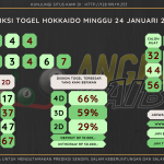 data hokkaido 2020, prediksi hokkaido hari ini 2020, keluaran hokkaido 2020, pengeluaran hokkaido 2020, paito hokkaido 2020, bocoran angka hokkaido, bocoran hokkaido