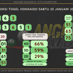 data hokkaido 2020, prediksi hokkaido hari ini 2020, keluaran hokkaido 2020, pengeluaran hokkaido 2020, paito hokkaido 2020, bocoran angka hokkaido, bocoran hokkaido