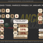 data maroco 2020, prediksi maroco hari ini 2020, keluaran maroco 2020, pengeluaran maroco 2020, paito maroco 2020, bocoran angka maroco, bocoran maroco