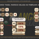 data maroco 2020, prediksi maroco hari ini 2020, keluaran maroco 2020, pengeluaran maroco 2020, paito maroco 2020, bocoran angka maroco, bocoran maroco