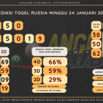 data RUSIA 2020, prediksi rusia hari ini 2020, keluaran rusia 2020, pengeluaran rusia 2020, paito rusia 2020, prediksi togel rusia, bocoran angka russia, bocoran russia