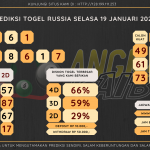 data RUSIA 2020, prediksi rusia hari ini 2020, keluaran rusia 2020, pengeluaran rusia 2020, paito rusia 2020, prediksi togel rusia, bocoran angka russia, bocoran russia