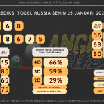 data RUSIA 2020, prediksi rusia hari ini 2020, keluaran rusia 2020, pengeluaran rusia 2020, paito rusia 2020, prediksi togel rusia, bocoran angka russia, bocoran russia