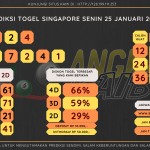 data singapore 2020, prediksi singapore hari ini 2020, keluaran singapore 2020, pengeluaran singapore 2020, paito singapore 2020, bocoran singapore, bocoran togel sgp, bocoran sgp