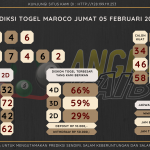 data maroco 2020, prediksi maroco hari ini 2020, keluaran maroco 2020, pengeluaran maroco 2020, paito maroco 2020, bocoran angka maroco, bocoran maroco