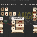 data maroco 2020, prediksi maroco hari ini 2020, keluaran maroco 2020, pengeluaran maroco 2020, paito maroco 2020, bocoran angka maroco, bocoran maroco